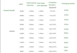 Transformer Cable 8AWG Yellow to Green