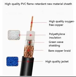 Coaxial cables SYV 50-2-2 Roll