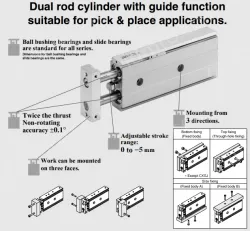 Dual Rod Cylinder CXS Series CXSM6-50