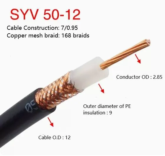 Coaxial cables SYV 50-12 Zeroing