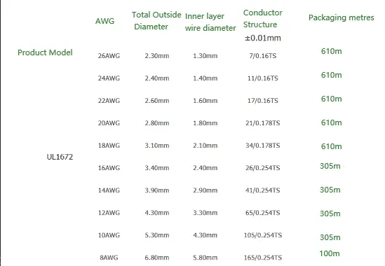 Transformer Cable 26AWG Blue