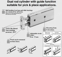 Dual Rod CylinderCompact Type CXSJ Series ø6, ø10, ø15, ø20, ø25, ø32