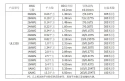 Teflon Wire Cable 26AWG Black 7 cores