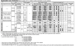 Standard Type Double Acting, Double Rod CJ2W Series ø6, ø10, ø16