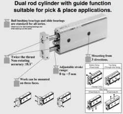 Dual Rod Cylinder Basic Type CXS Series ø6, ø10, ø15, ø20, ø25, ø32