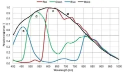 MER2-160-75GM(1440×1080,GigE,Mono)