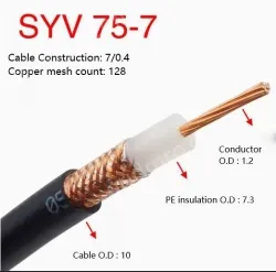 Coaxial cables SYV 75-7 Roll